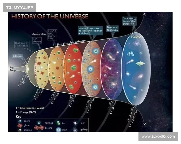 三种化整为零方法在星系演化研究中的应用与探索 三种化整为零方法在星系演化研究中的应用与探索