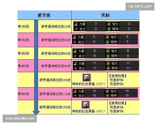 如何改进龙之谷疲劳机制提升玩家体验与游戏平衡性