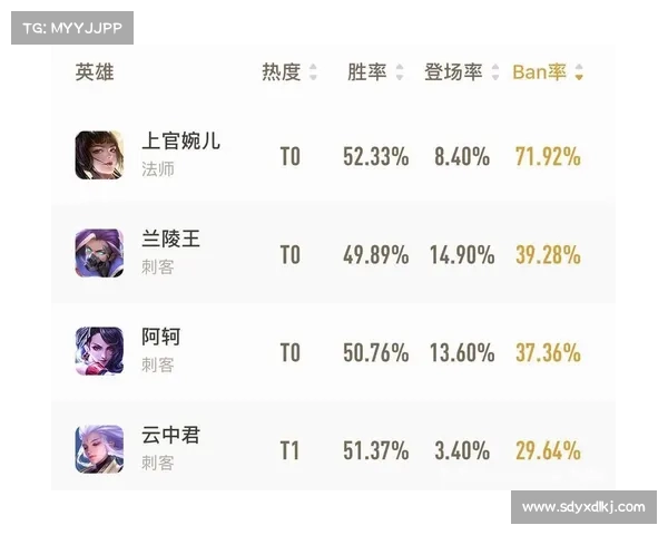 英雄联盟赛季奖励全面获取指南与高效上分实用技巧分享